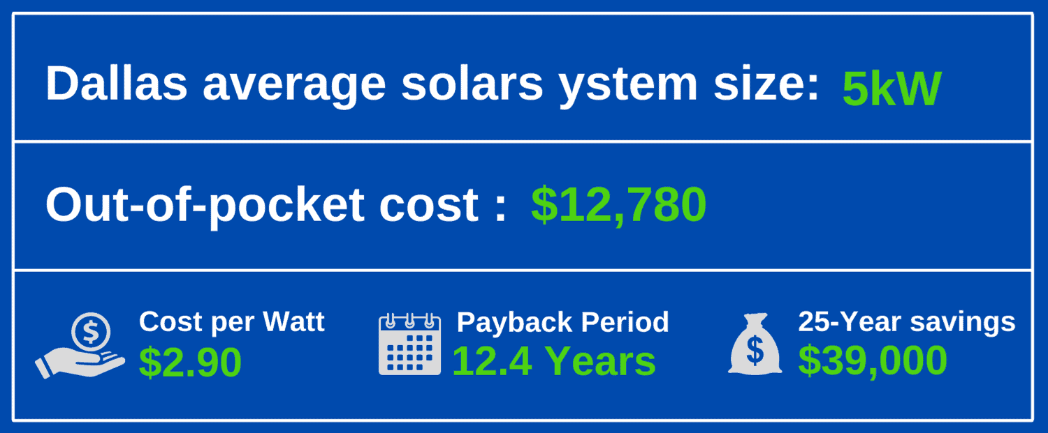 Dallas Solar Panel Installation Costs