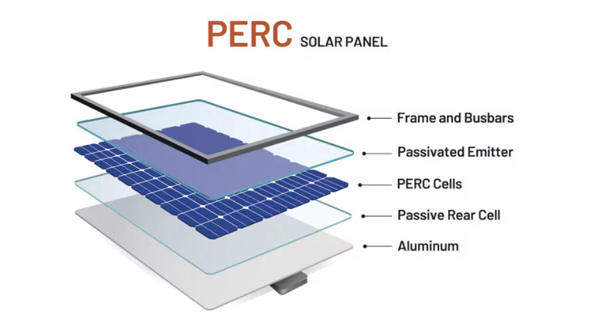 PERC Solar Panel