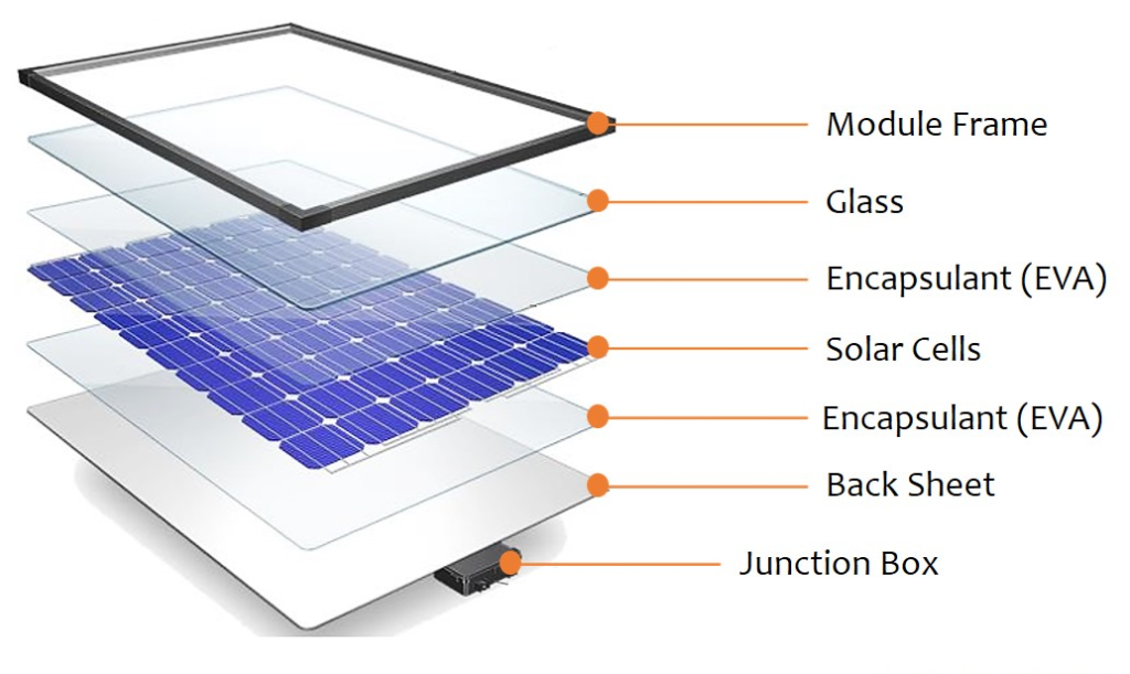 Photovoltaic Cells