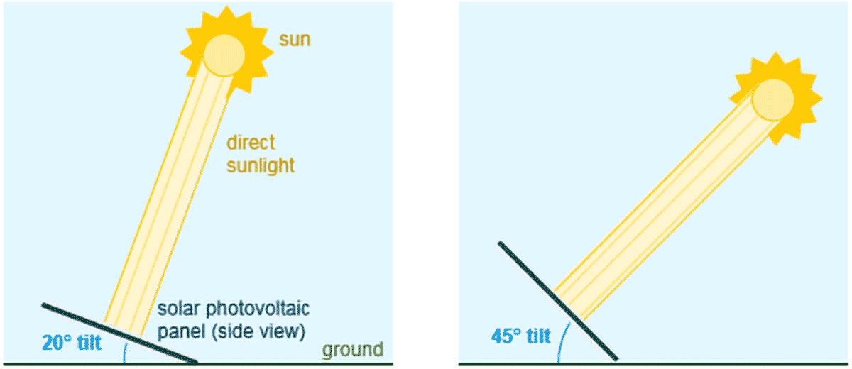 Solar Panel Angle