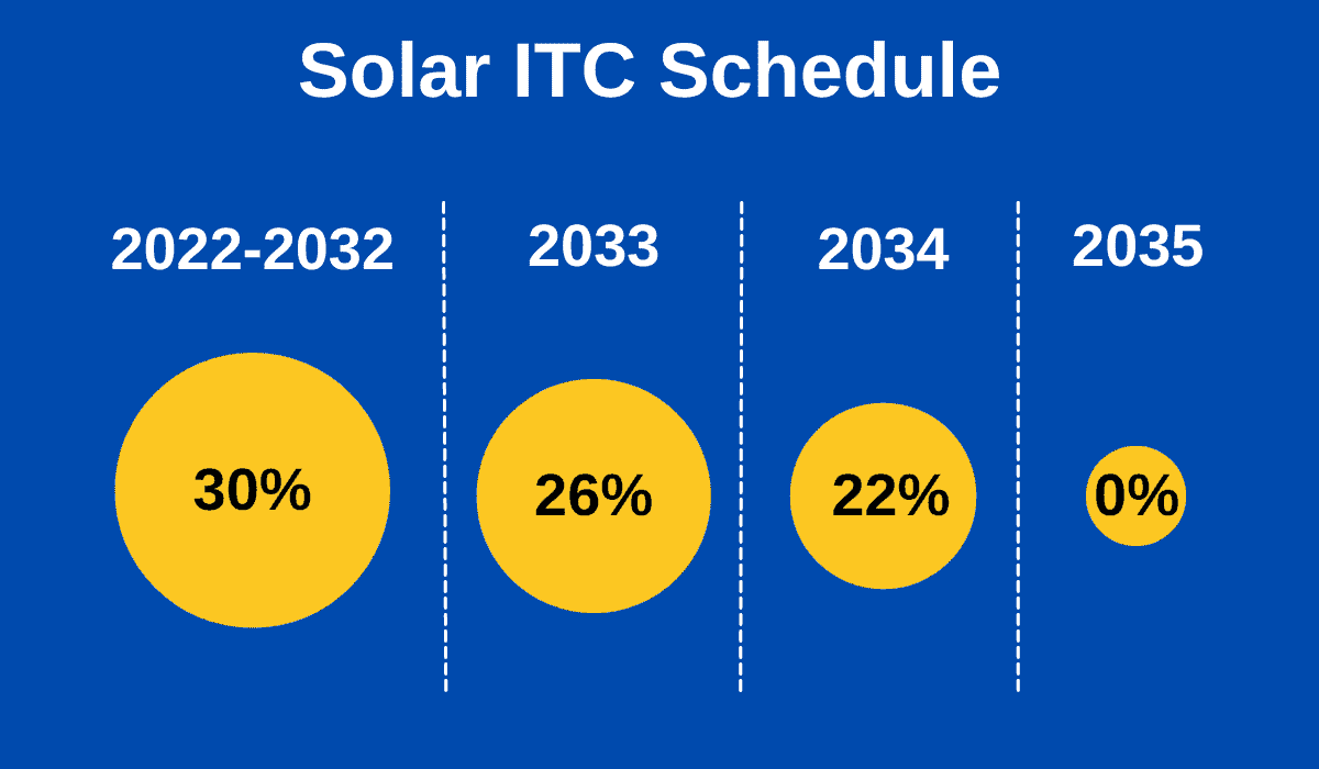 Solar Tax Credits