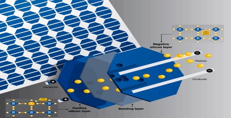 solar panels made of